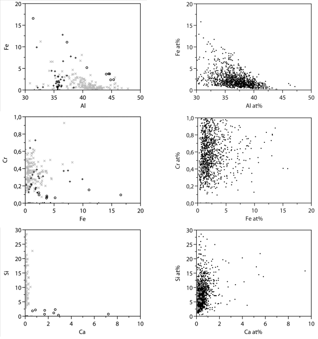 Variscita Procedencia. Gráficos biplot siguiendo Edo et al.png