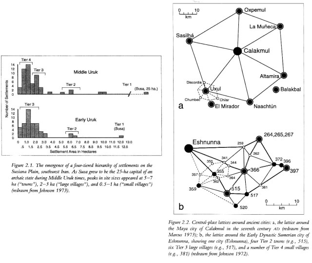 Flannery The Ground Plans of Archaic States
